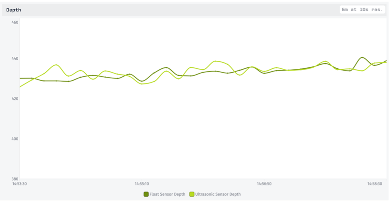 Sensor Noise and Straightforward Software Techniques To Reduce It
